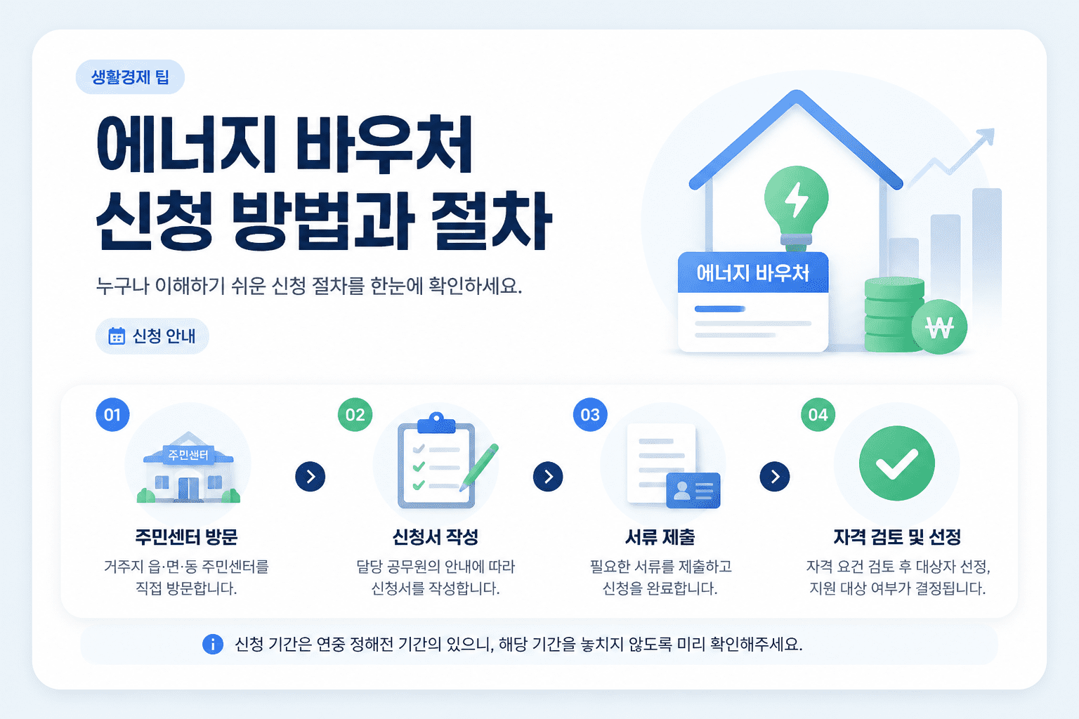 에너지 바우처 신청 방법과 절차