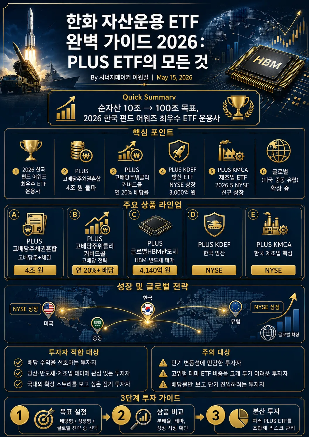 한화 자산 운용 ETF 완벽 가이드