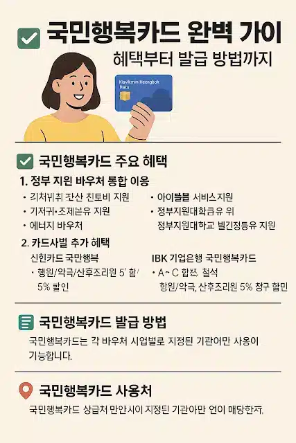 국민행복카드 바우처, 어디에 쓸 수 있을까