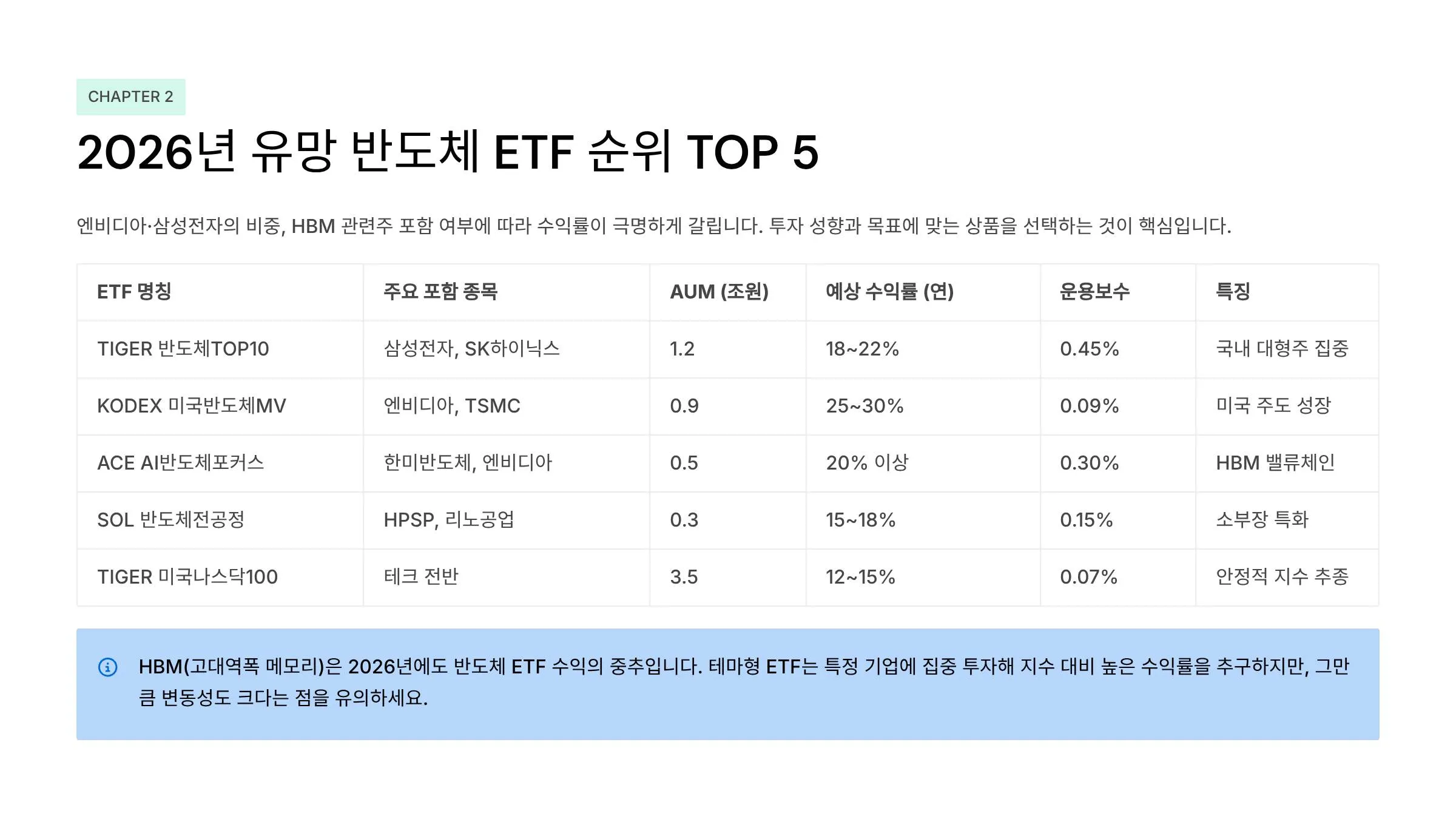 4 2026 ETF TOP