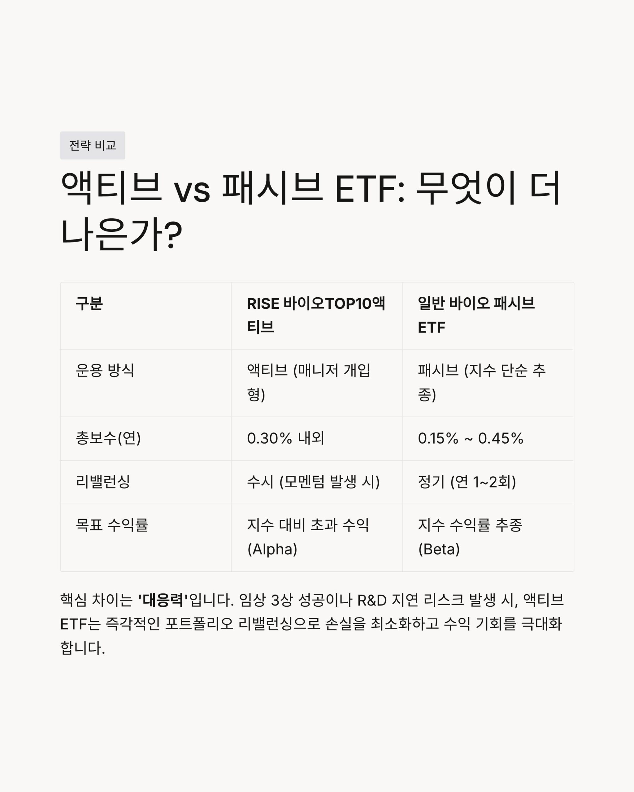 4 vs ETF