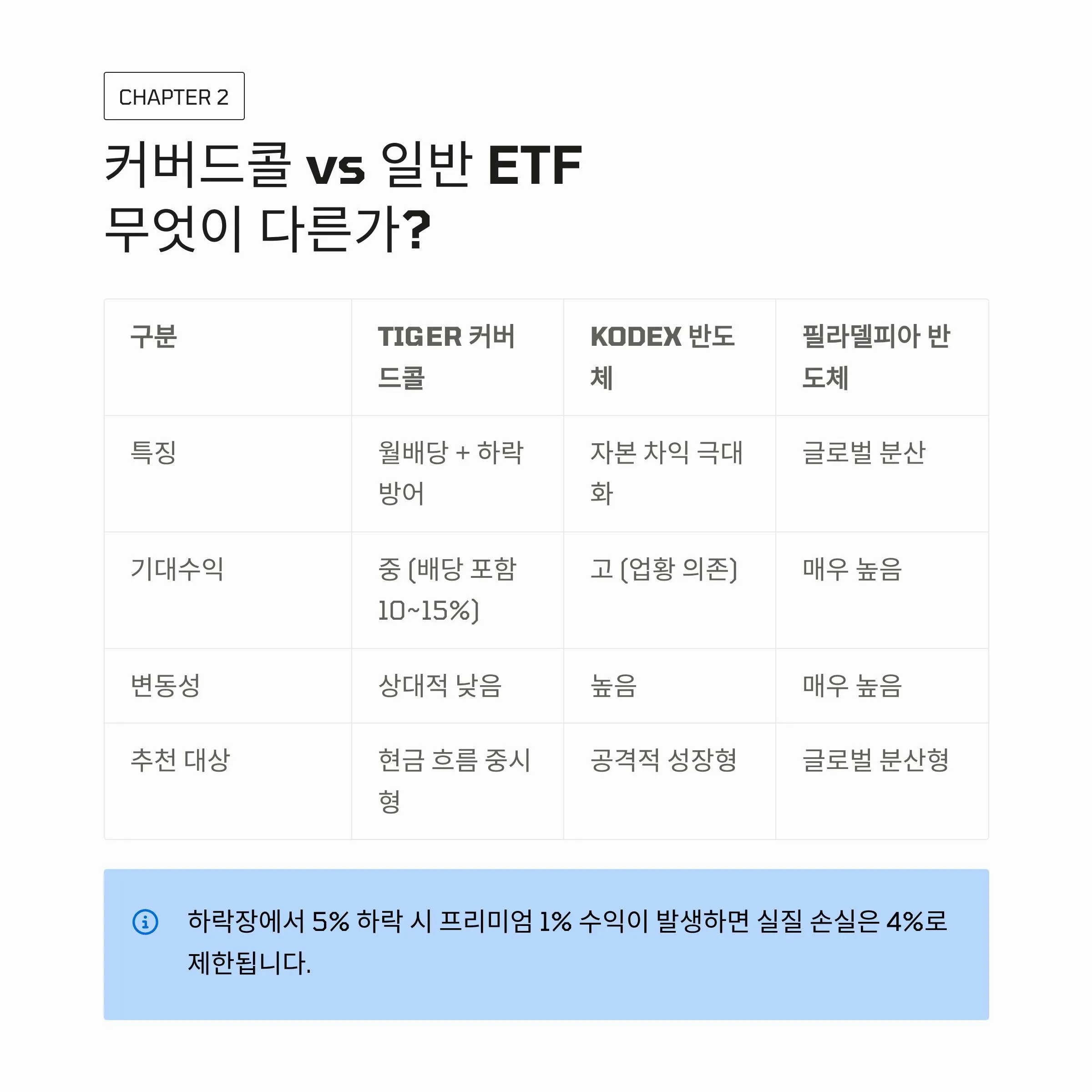 4 vs ETF