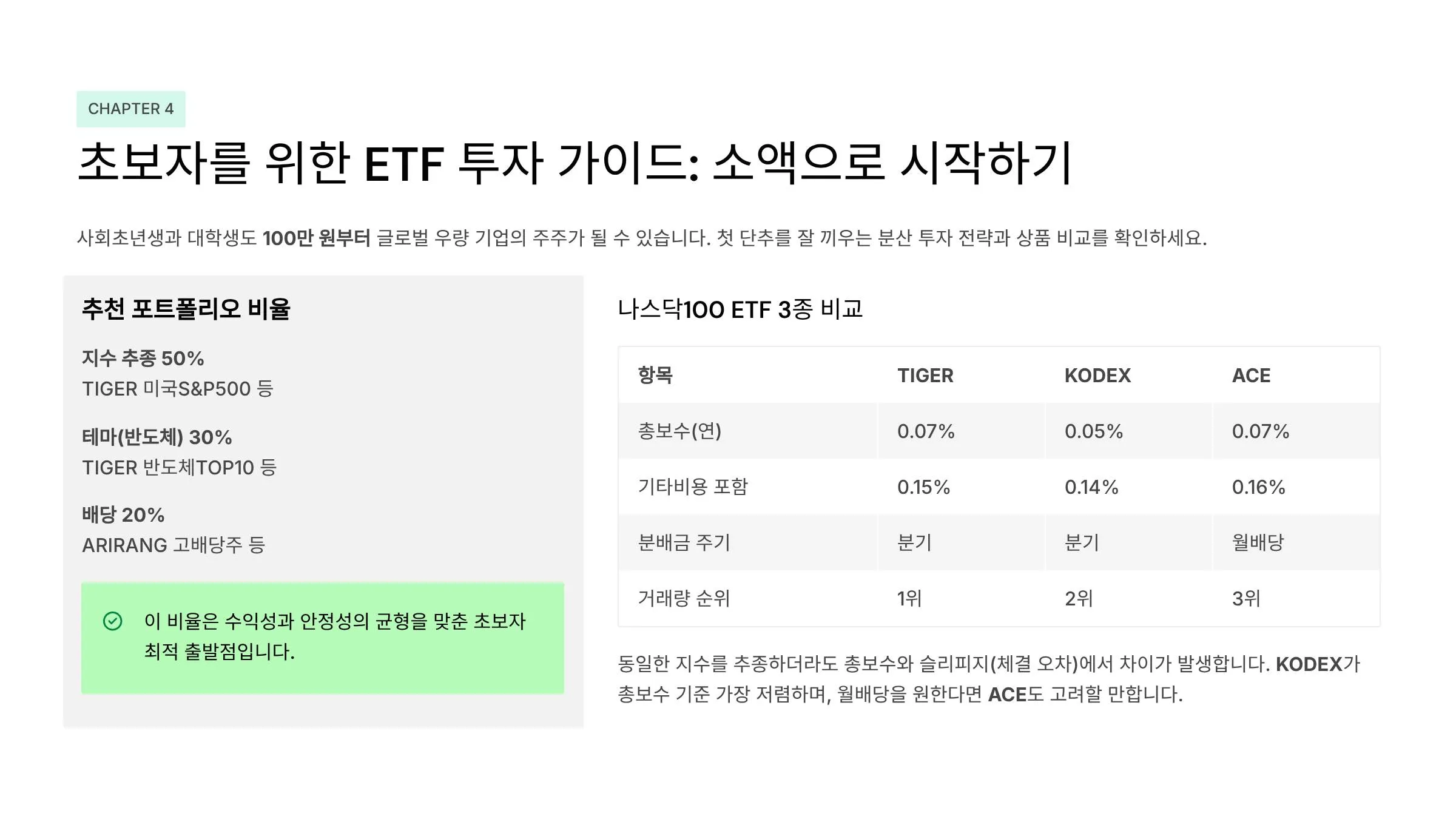 6 ETF