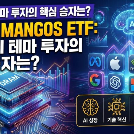 AI investment analysis infograph…