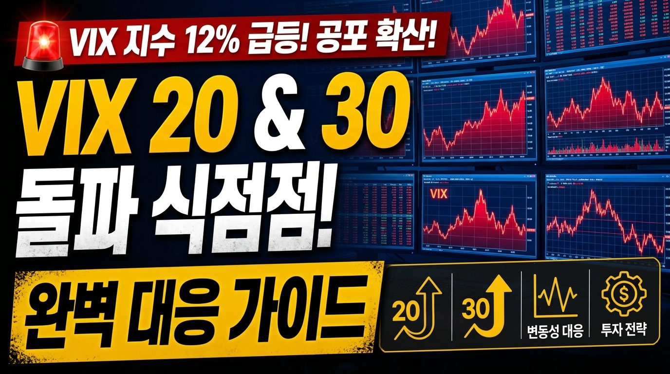Finance video thumbnail infographic