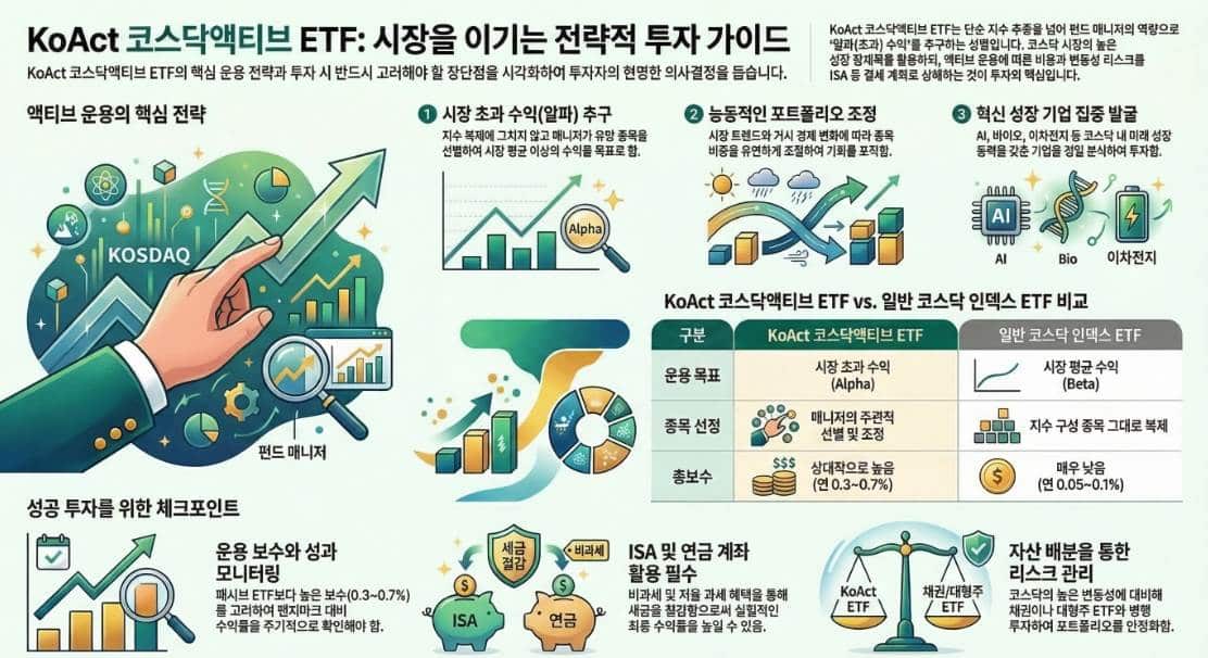 KoAct 코스닥액티브 ETF 꼭 확인해야 할 수익률 체크리스트2