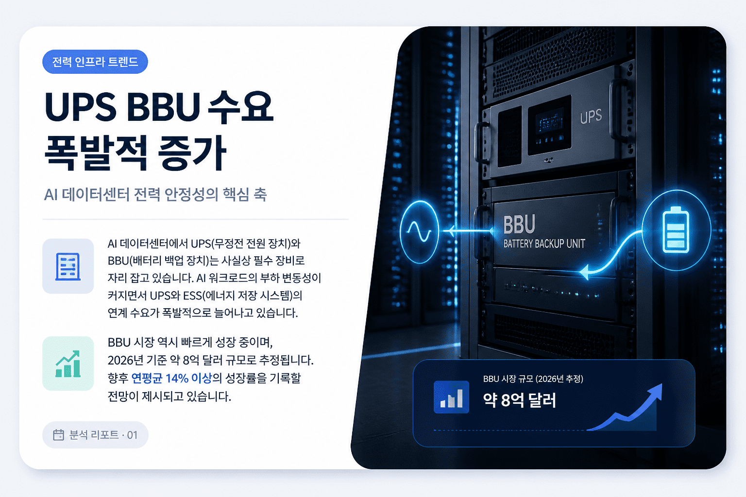 UPS BBU 수요 폭발적 증가