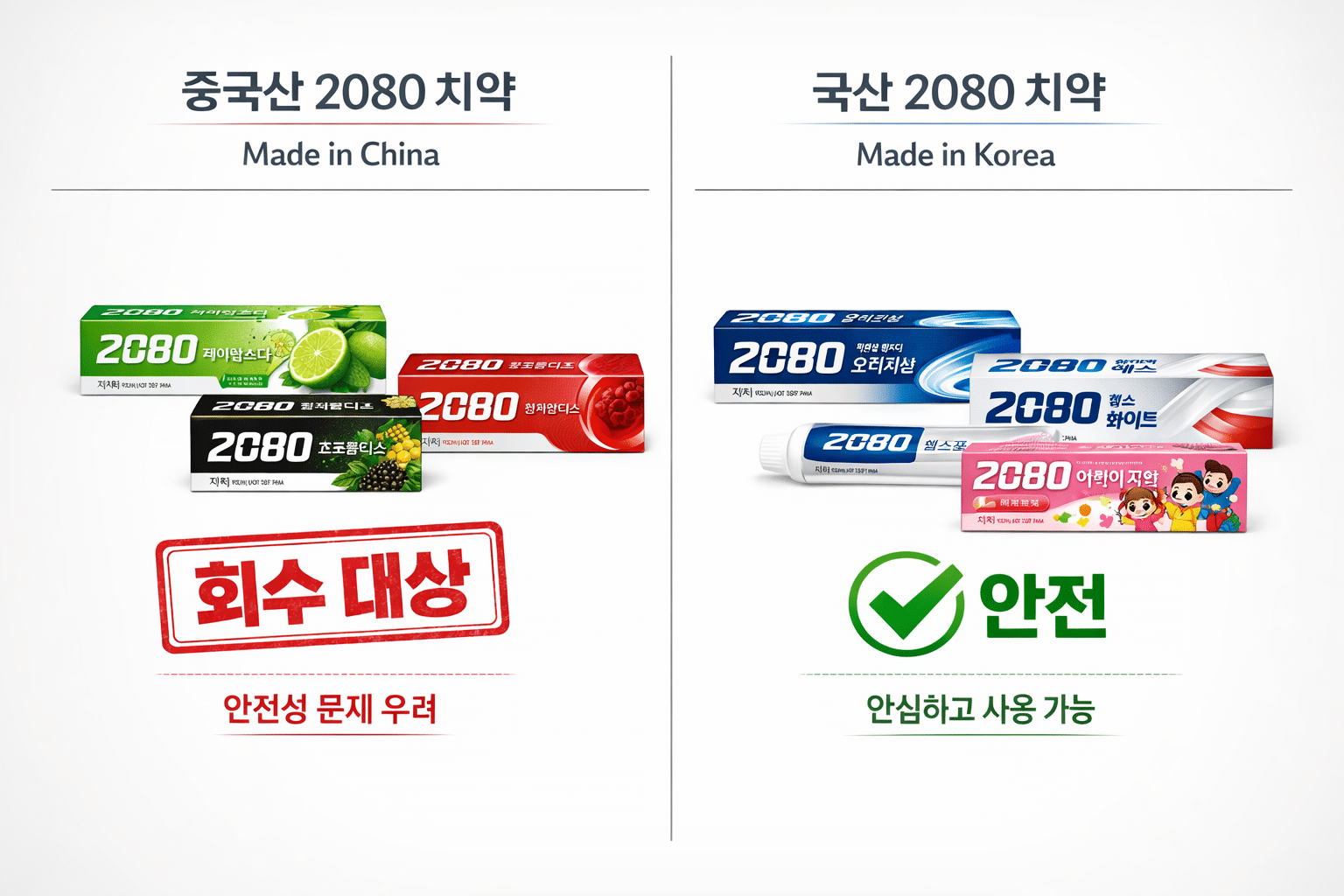 Comparison table visualization (1536x1024) showing split-screen layout: left side displays Chinese-made 2080 toothpaste products with 'Made 