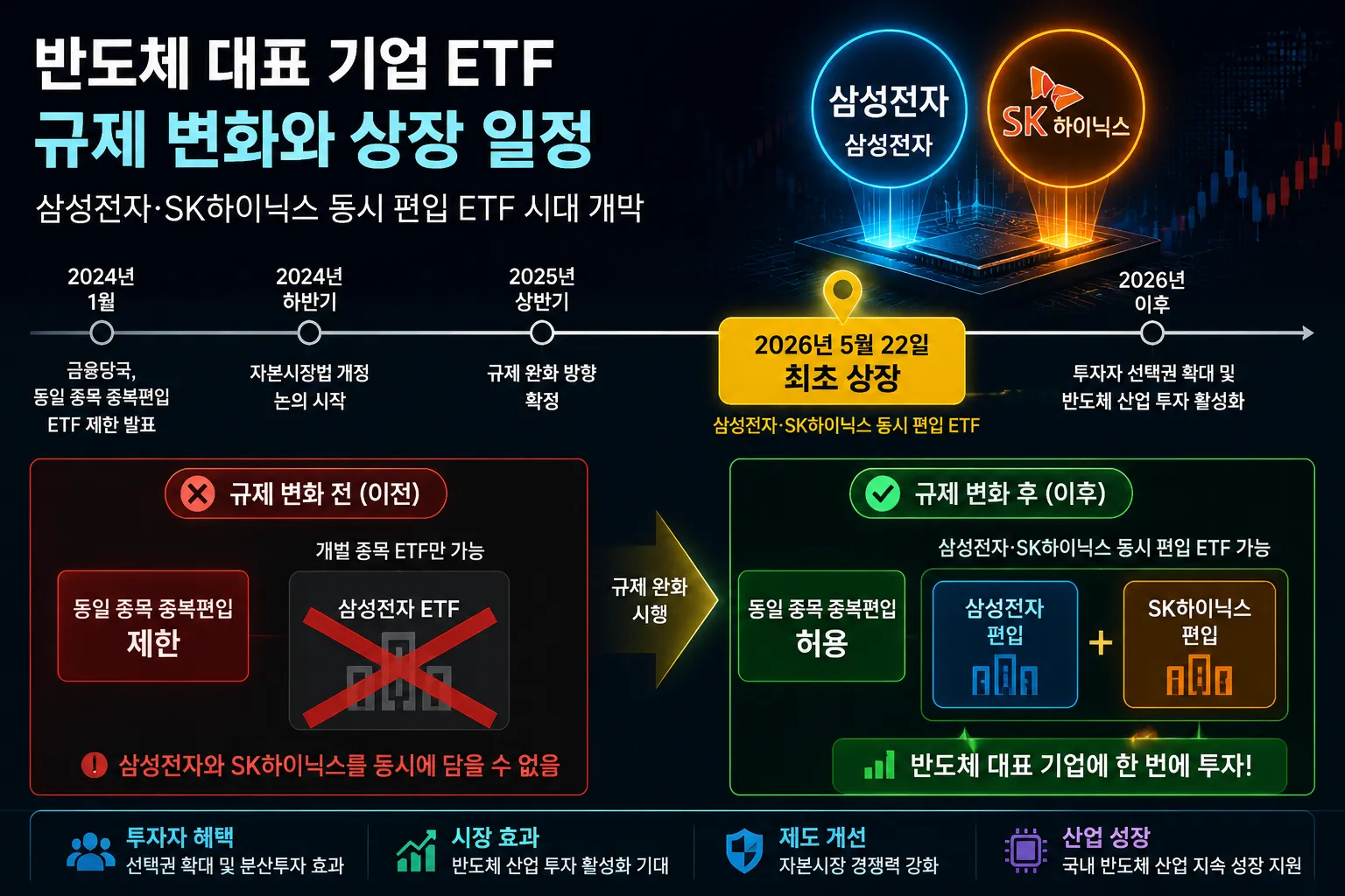 단일종목레버리지16