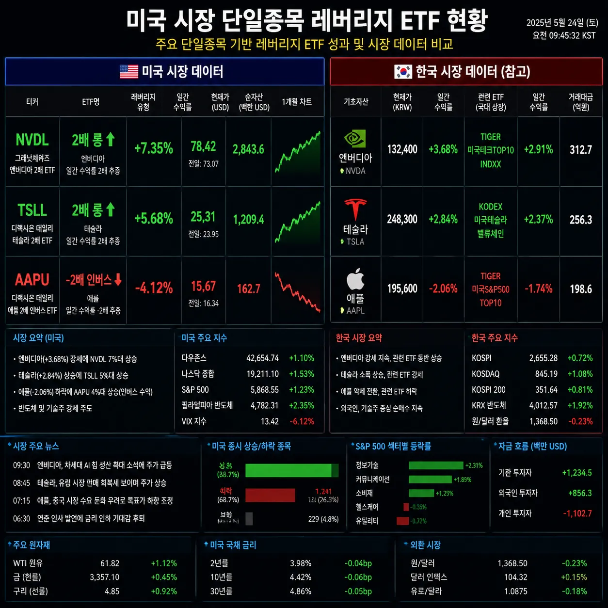 단일종목레버리지16