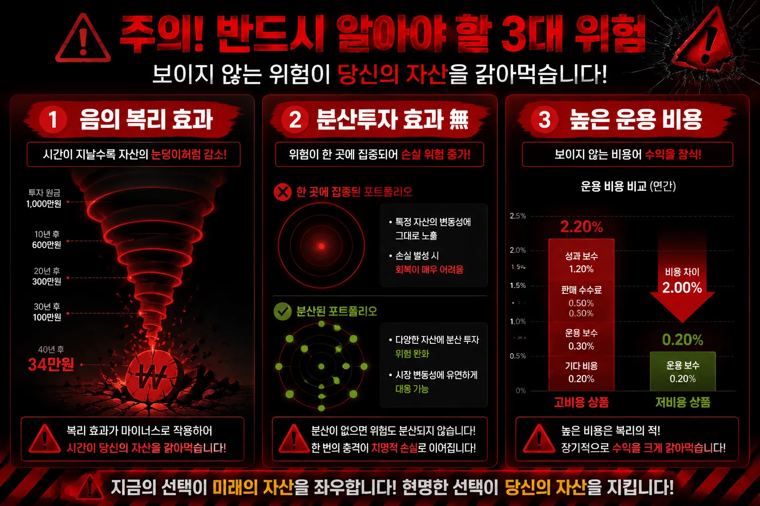 단일종목레버리지16