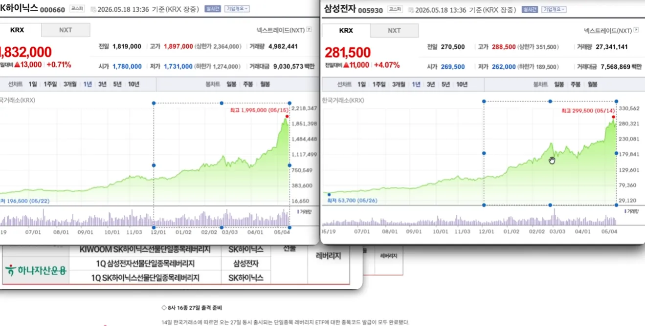 단일종목레버리지16종