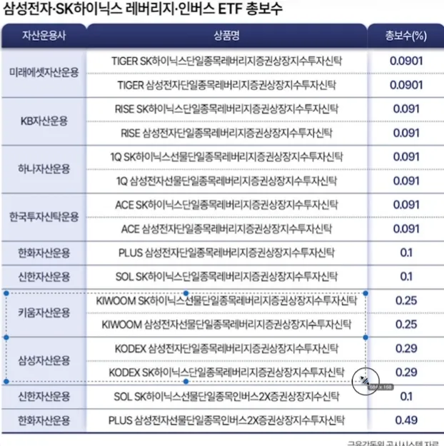 단일종목레버리지16종