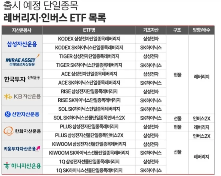 단일종목레버리지16종