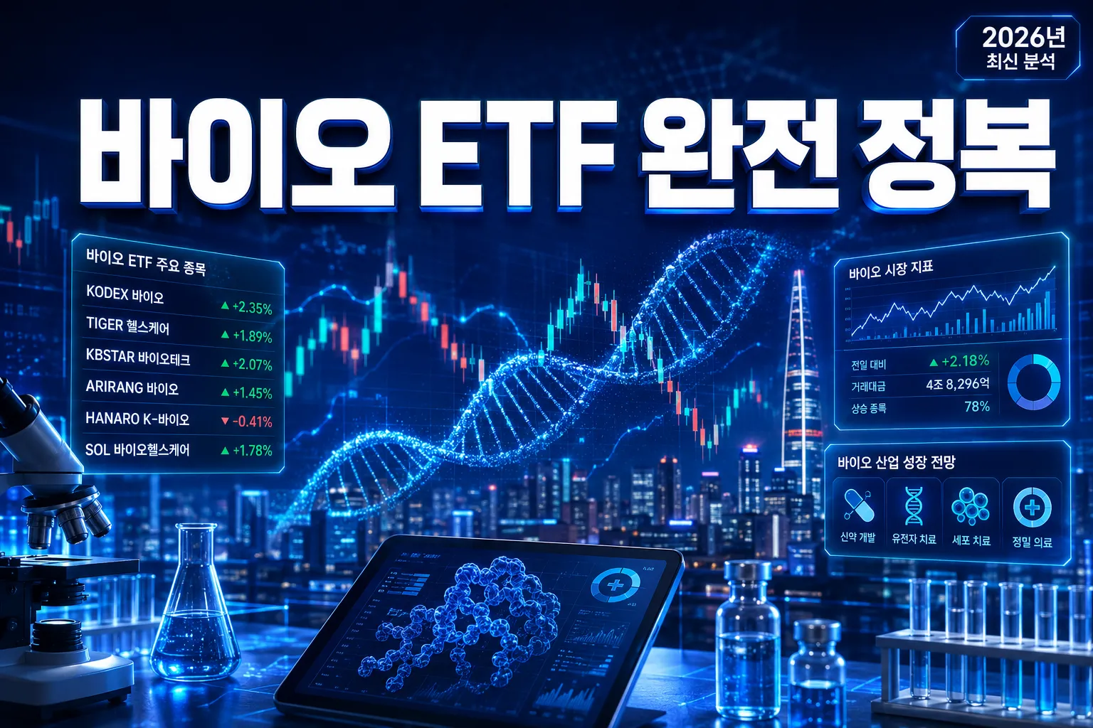 바이오ETF완전정복