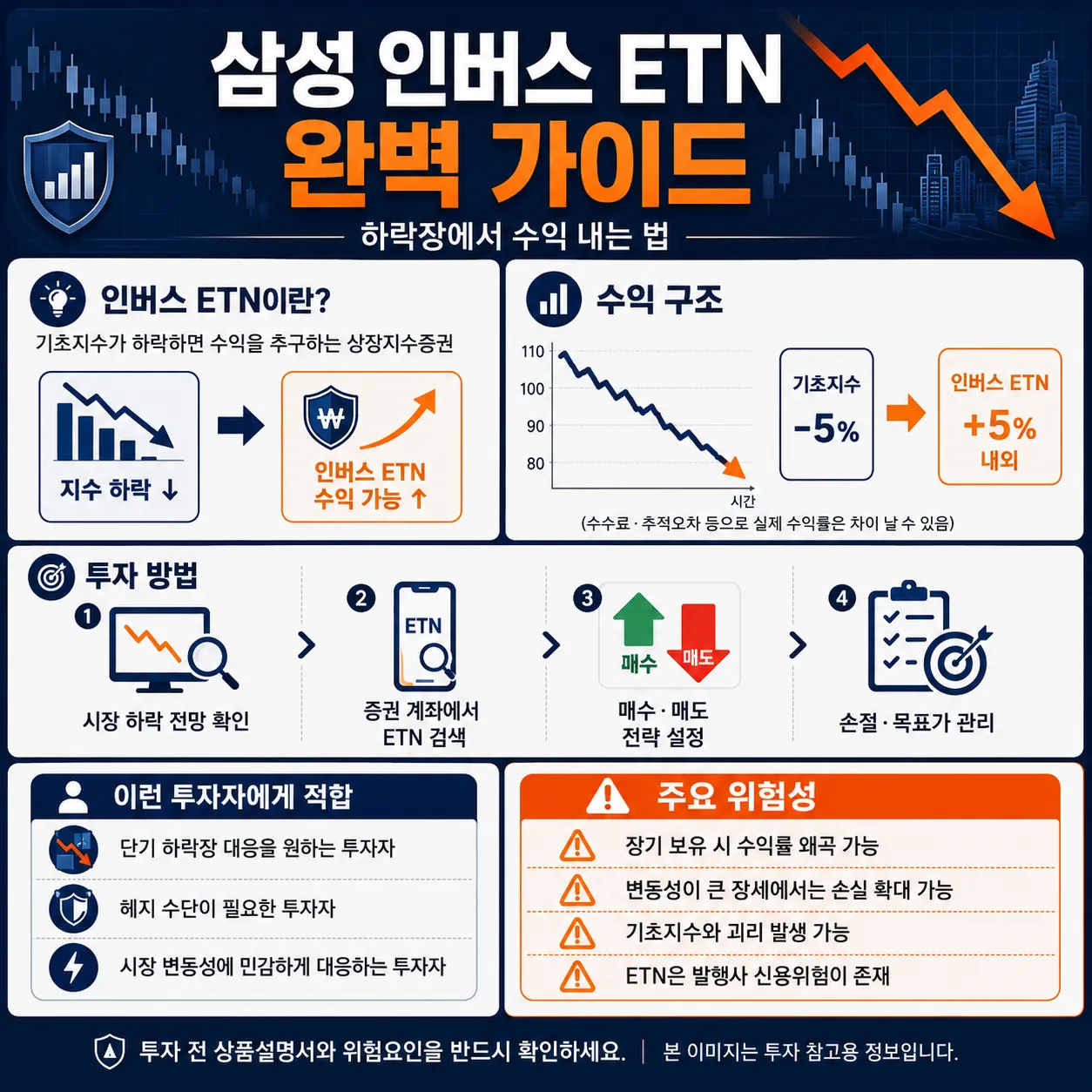 삼성 인버스 ETN 완벽 가이드