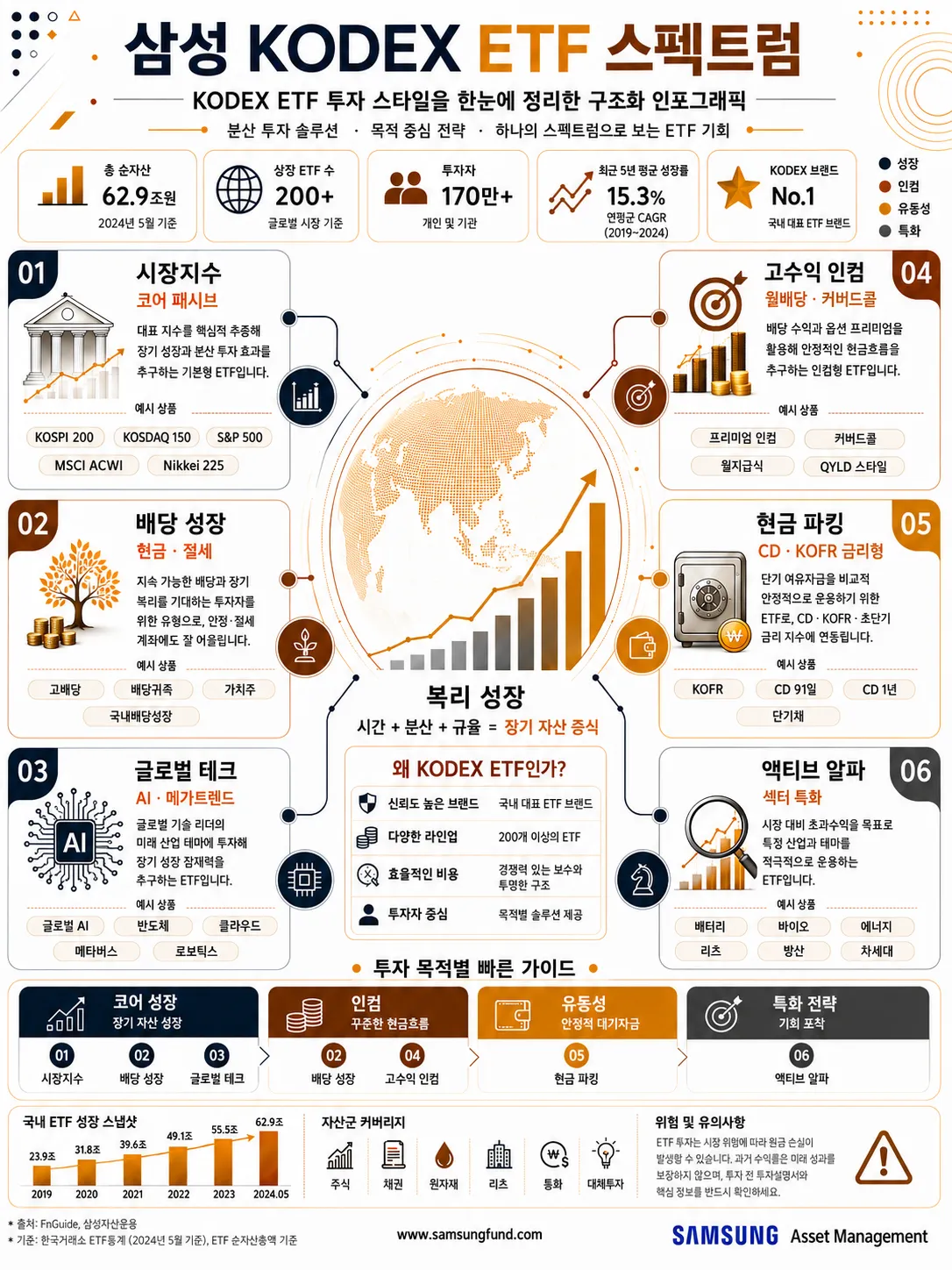 삼성 증권 ETF 종류 완벽 가이드 2026 KODEX부터 해외 ETF까지 (2)