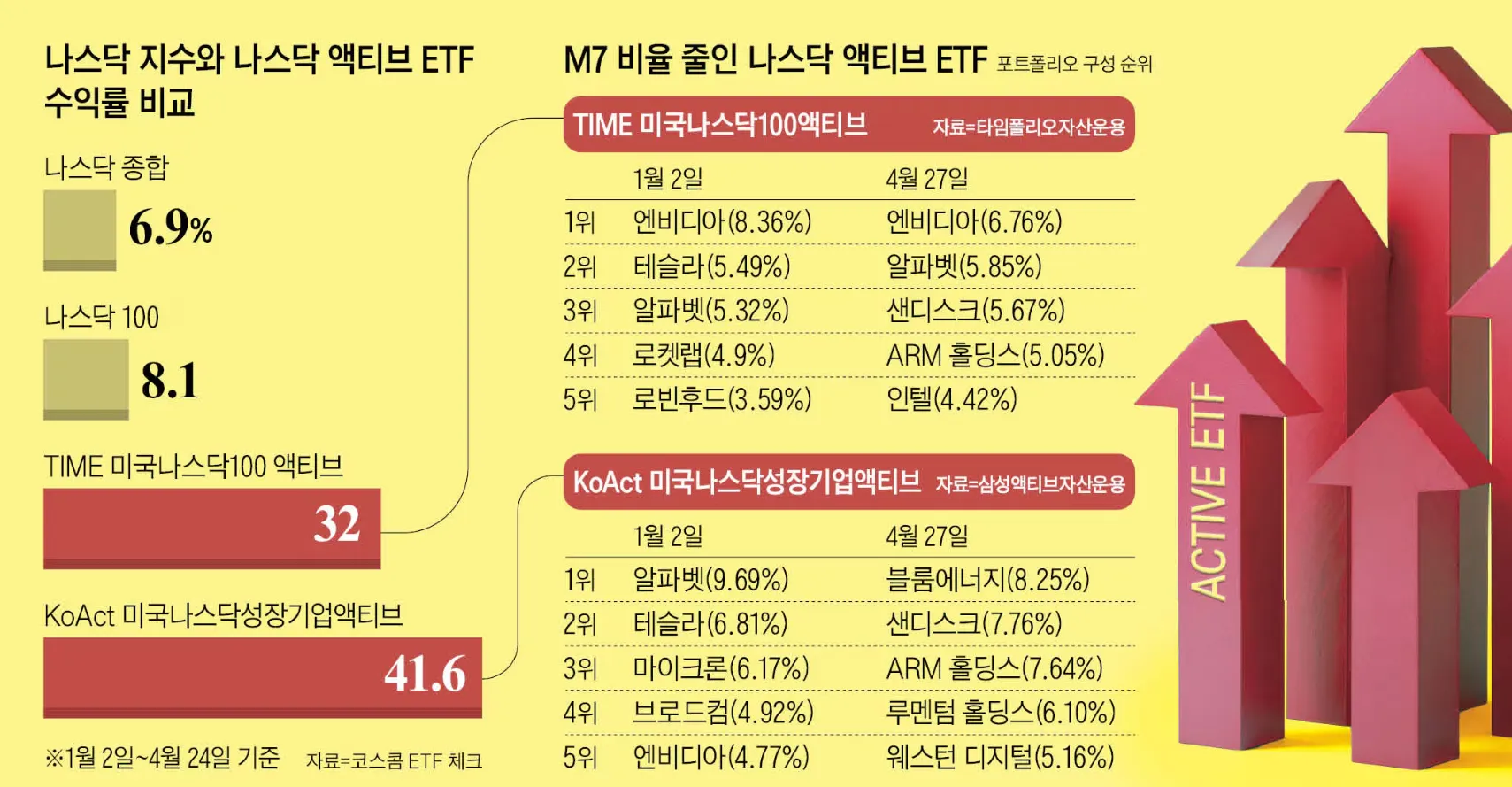 액티브ETF